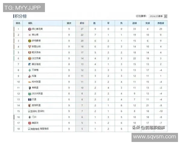 德甲争四集团竞争激烈各队积分胶着形势扑朔迷离