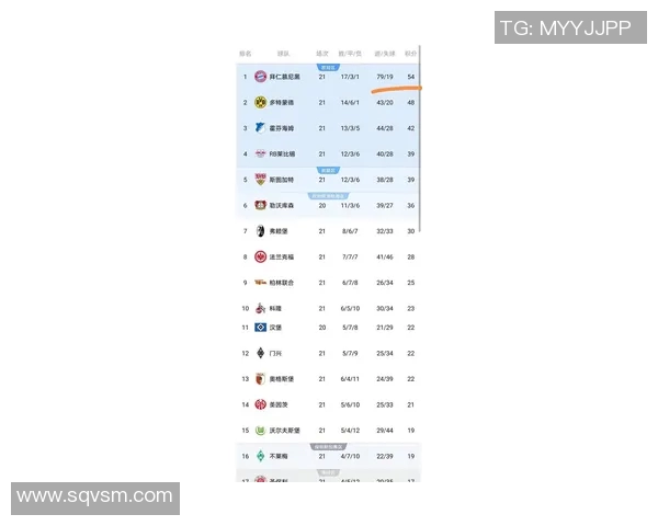 拜仁慕尼黑德甲开门红，领跑积分榜迎接新赛季挑战